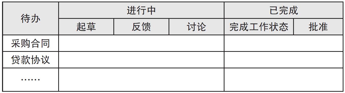 自如应对谈判的五大困局 原书插图 06