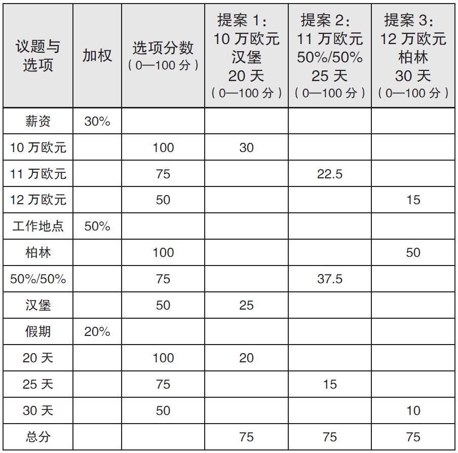 自如应对谈判的五大困局 原书插图 08