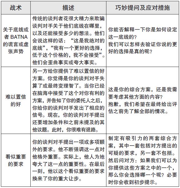成为一名谈判专家 原书插图 01