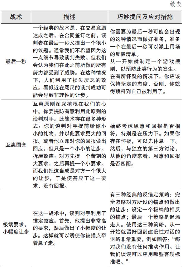 成为一名谈判专家 原书插图 03