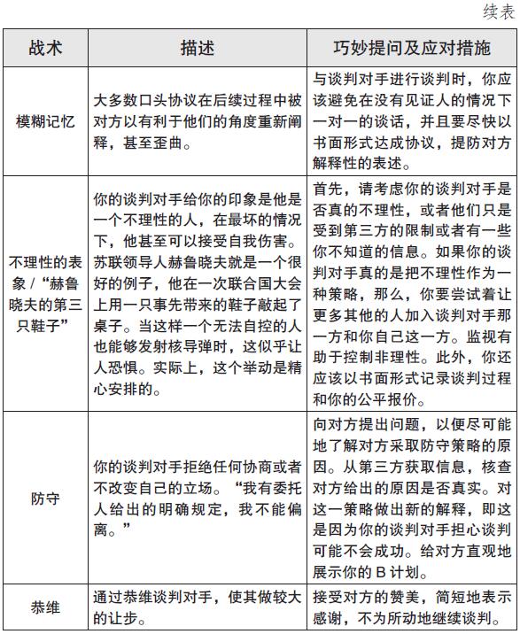 成为一名谈判专家 原书插图 05