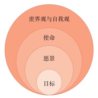 背景的元素