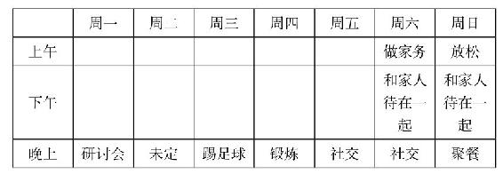 时间板块与边界感