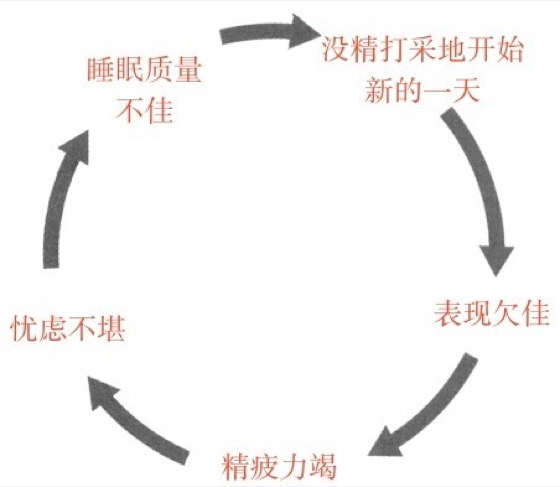 恶性压力循环