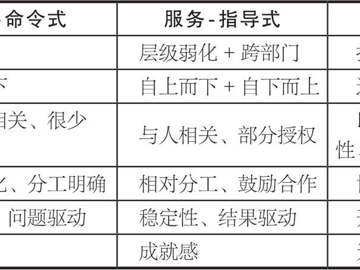 第3章 重构组织价值 图版 11
