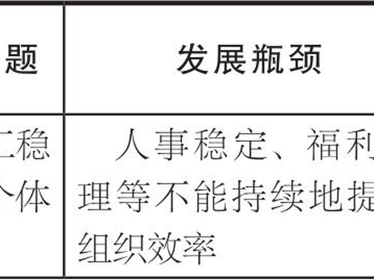 第4章 重塑人力资源管理 图版 12
