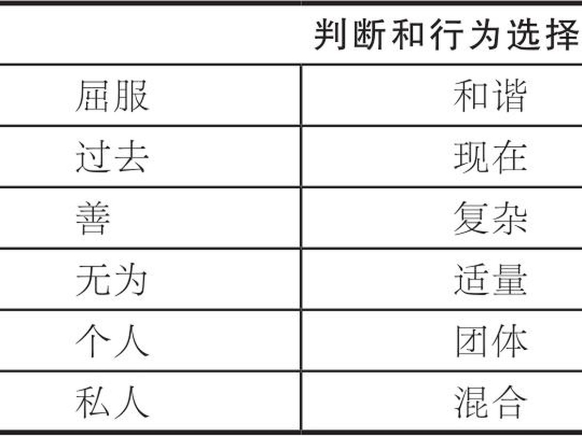 第6章 构建数字领导力 图版 20