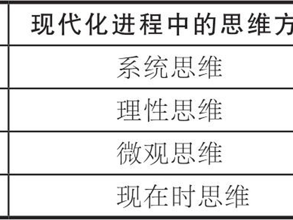 第6章 构建数字领导力 图版 21