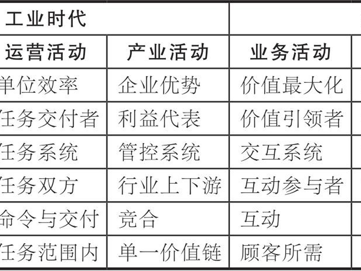 组织数字化转型的三维空间