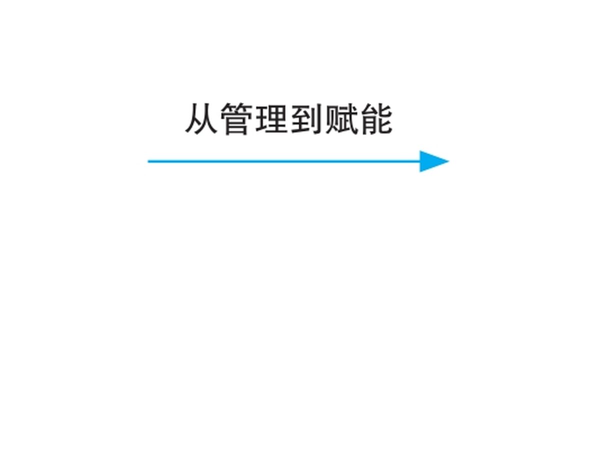 倒三角赋能模式