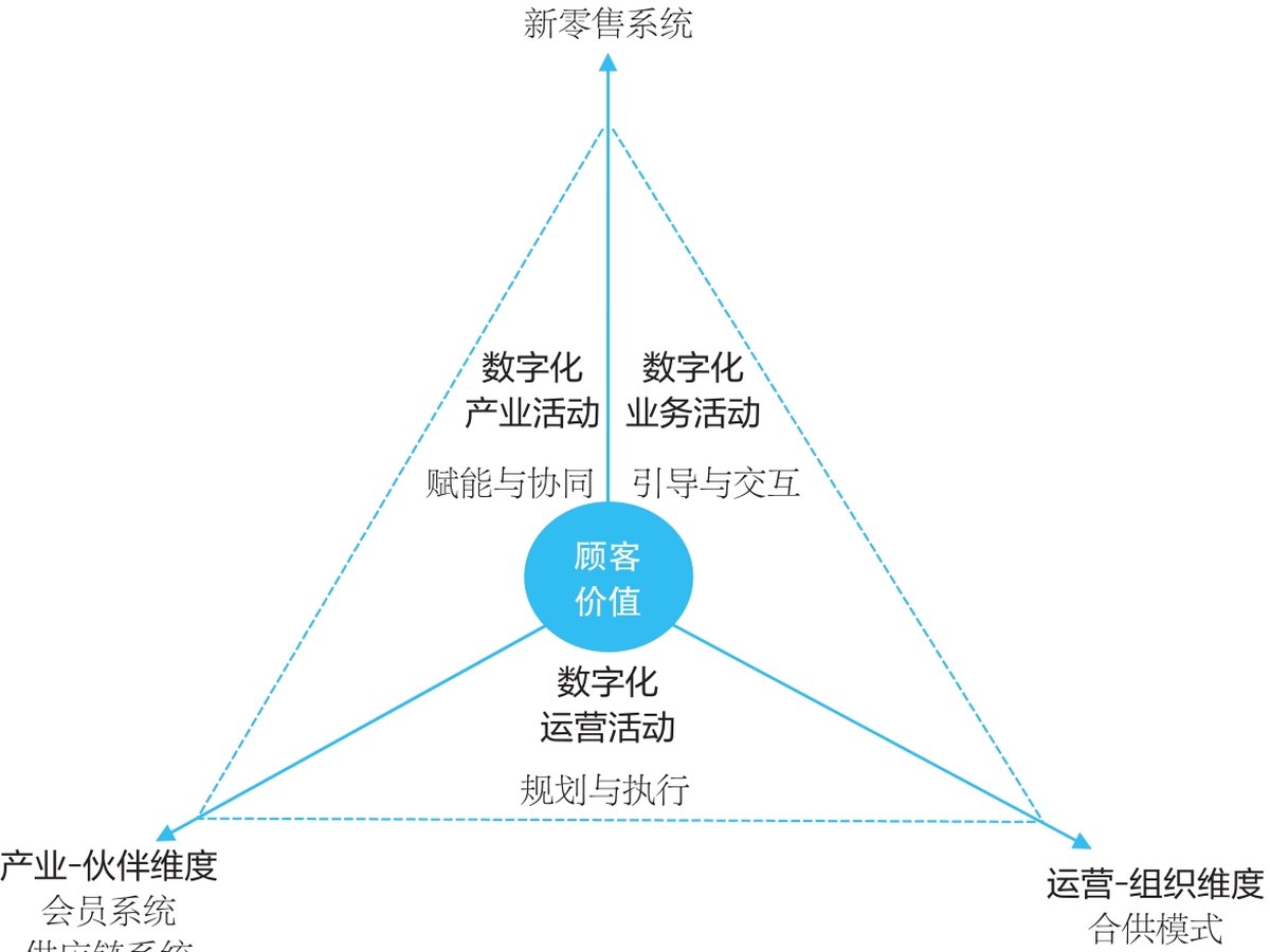 智盛永道的数字化转型三个维度
