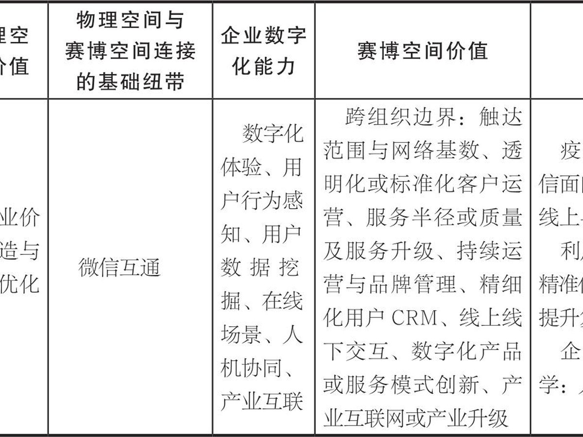 第8章 企业微信赋能B端企业数字化转型 图版 40