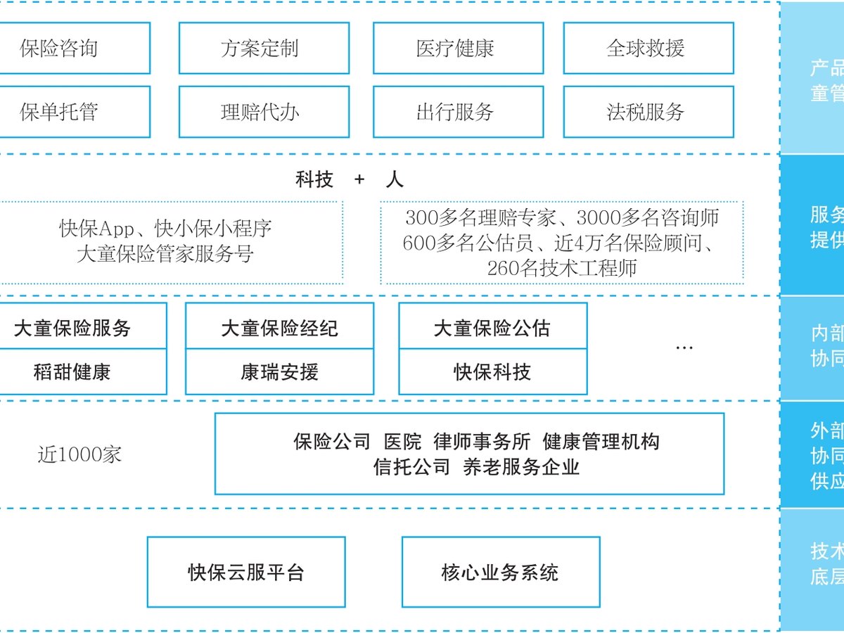 大童数字化重构与业务模式升级全景图