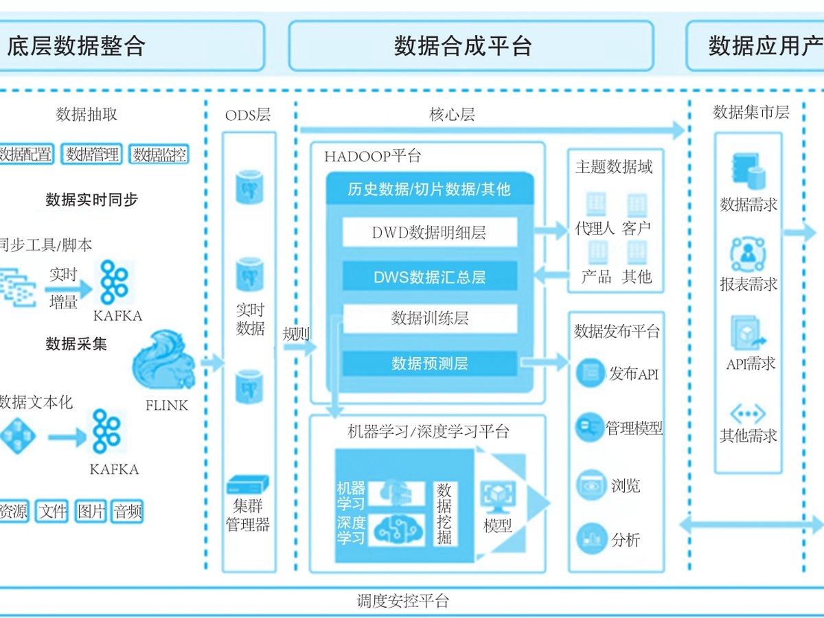 数据产品部工作图景
