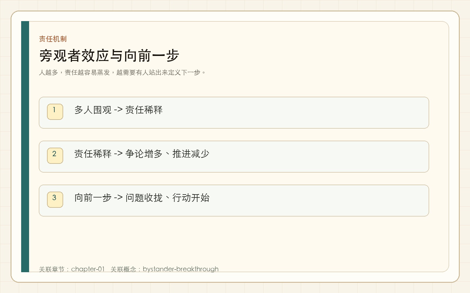旁观者效应与向前一步