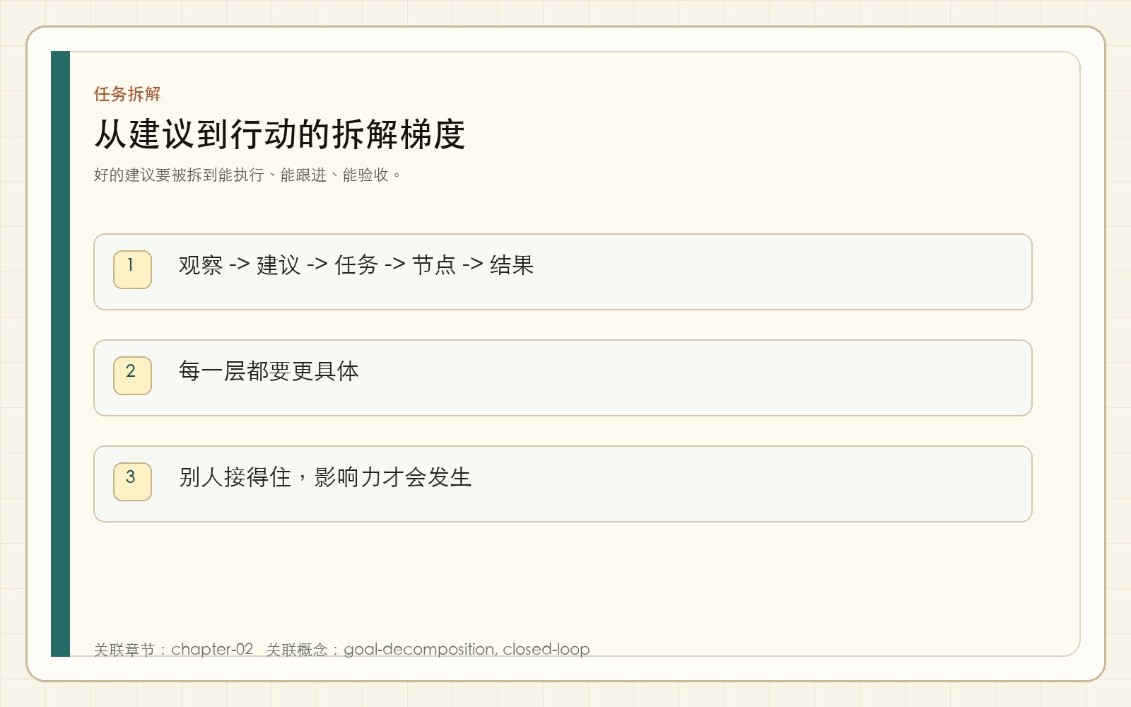 从建议到行动的拆解梯度