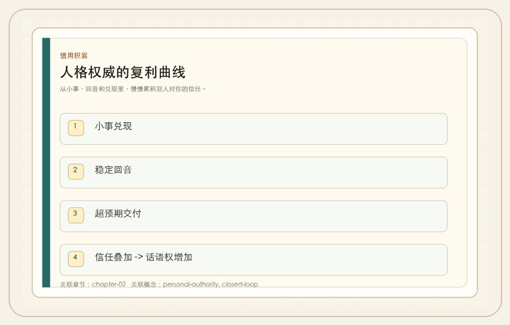 闭环思维：行为可预测，威信会更高