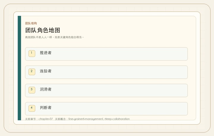 团队角色地图