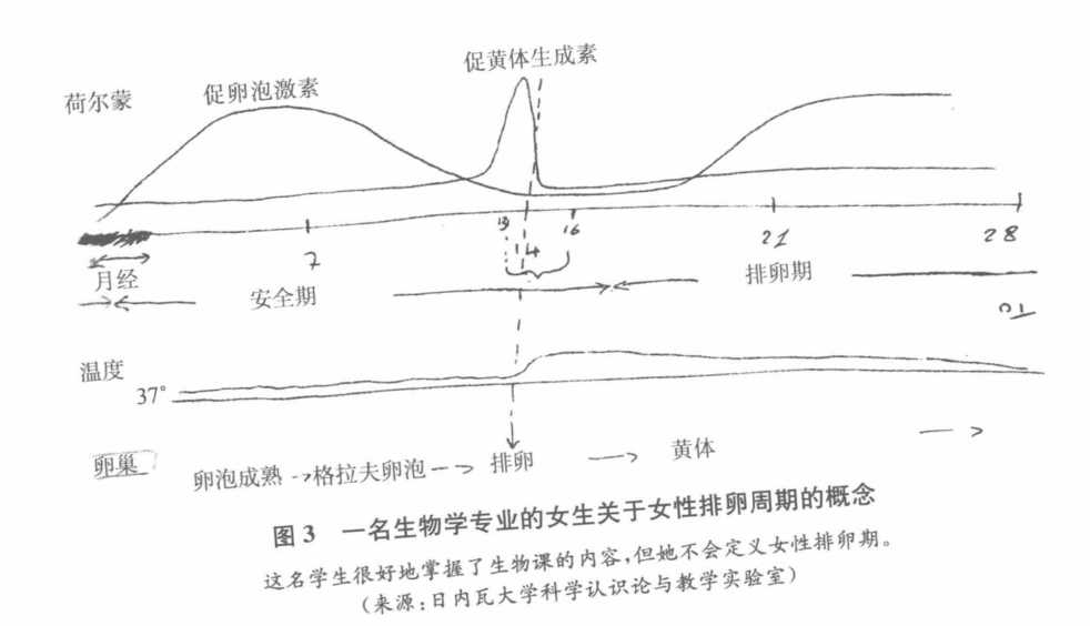 学习欲望章节首页