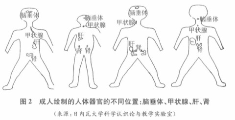 通过我们之所是学习章节首页
