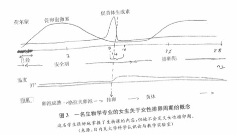 学习欲望章节首页