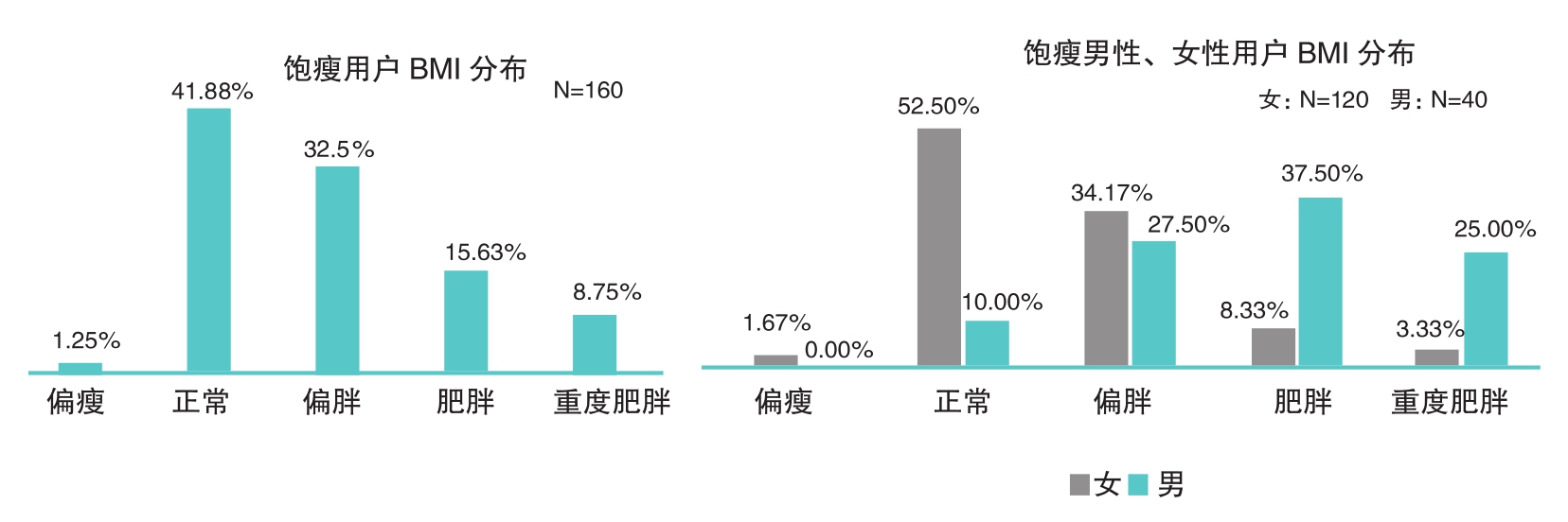 高压精英的隐性透支画像