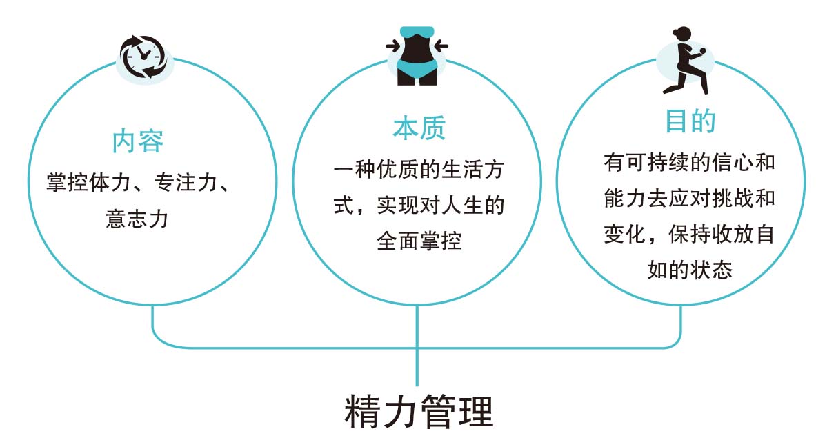 朴素精力算法路线图