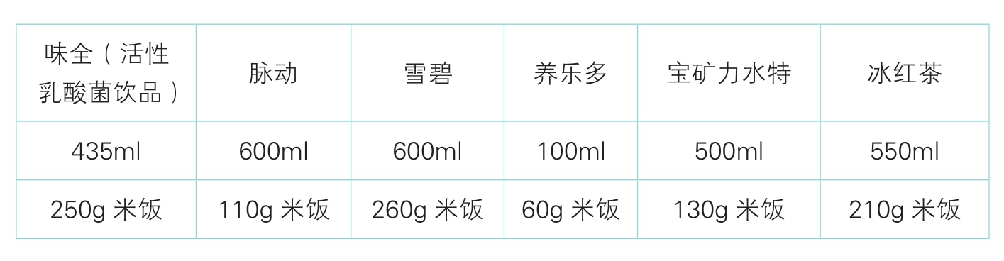 高效食补清单