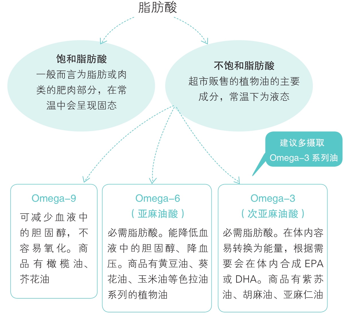 补血误区与隐形高糖