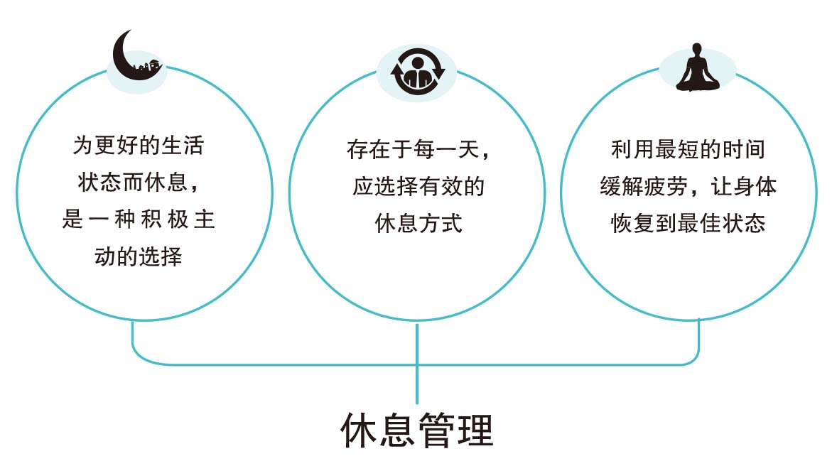 普通人与运动员恢复差异