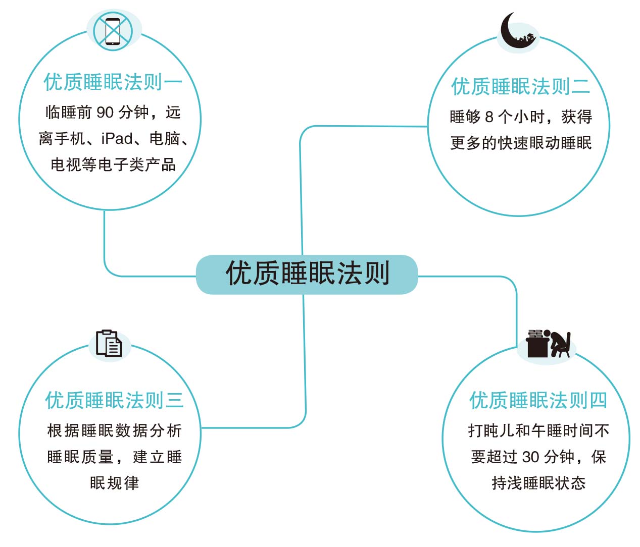 压力回落与有效休息
