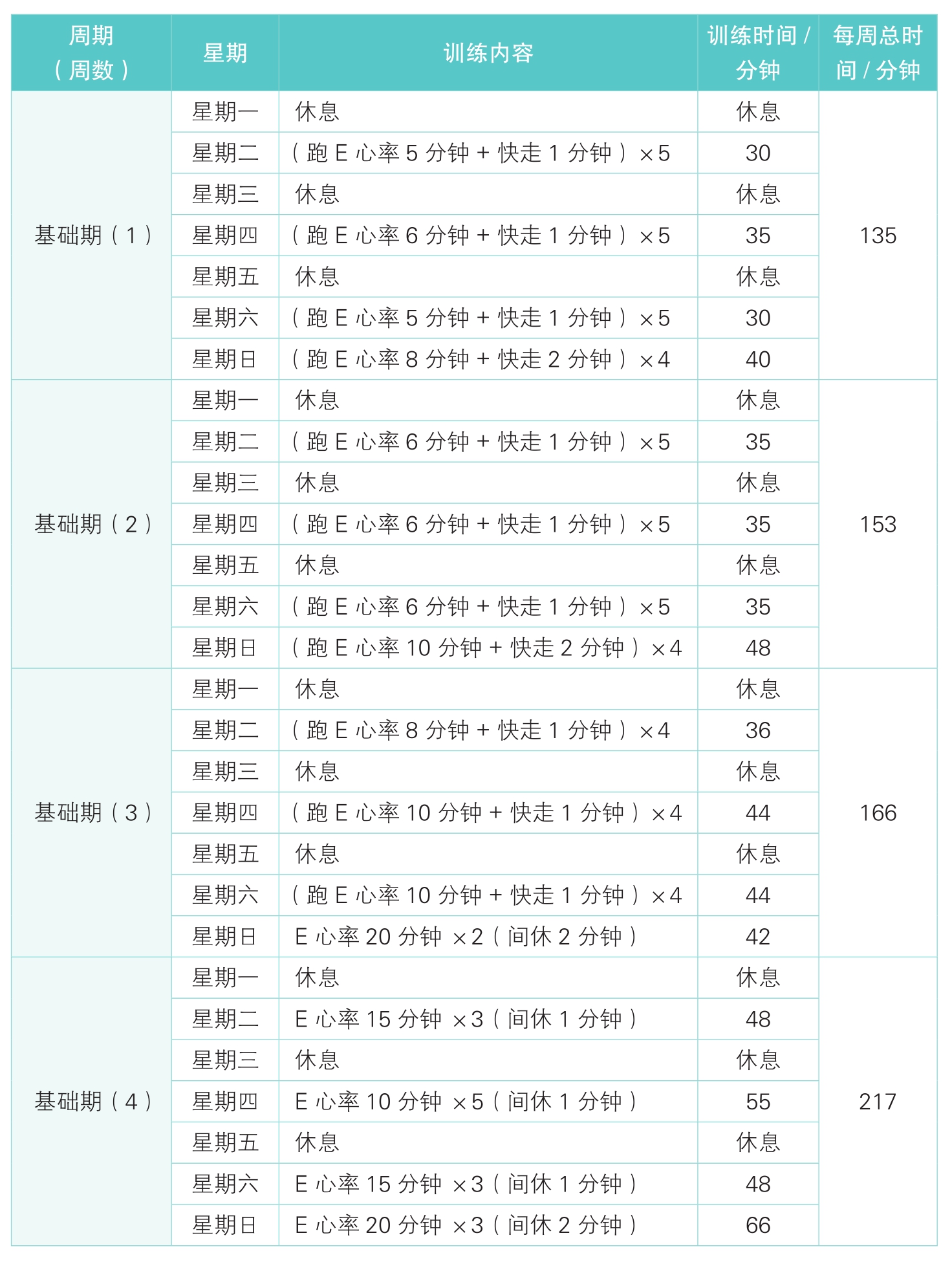半马计划总览
