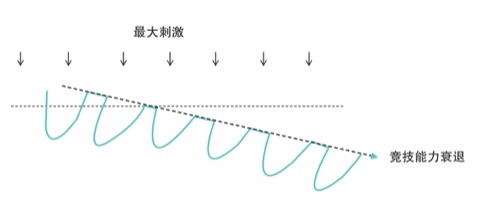 碎片化时代核心竞争力提要