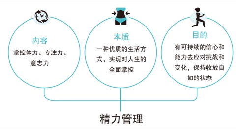 朴素精力算法路线图