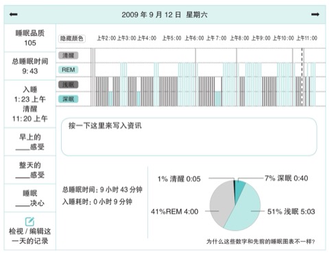 恢复不是偷懒的结构图