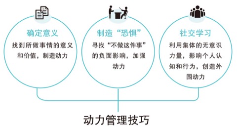初心与精力分配过滤器
