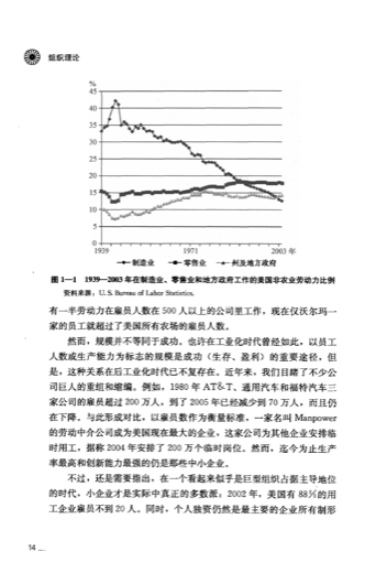 组织理论章节页