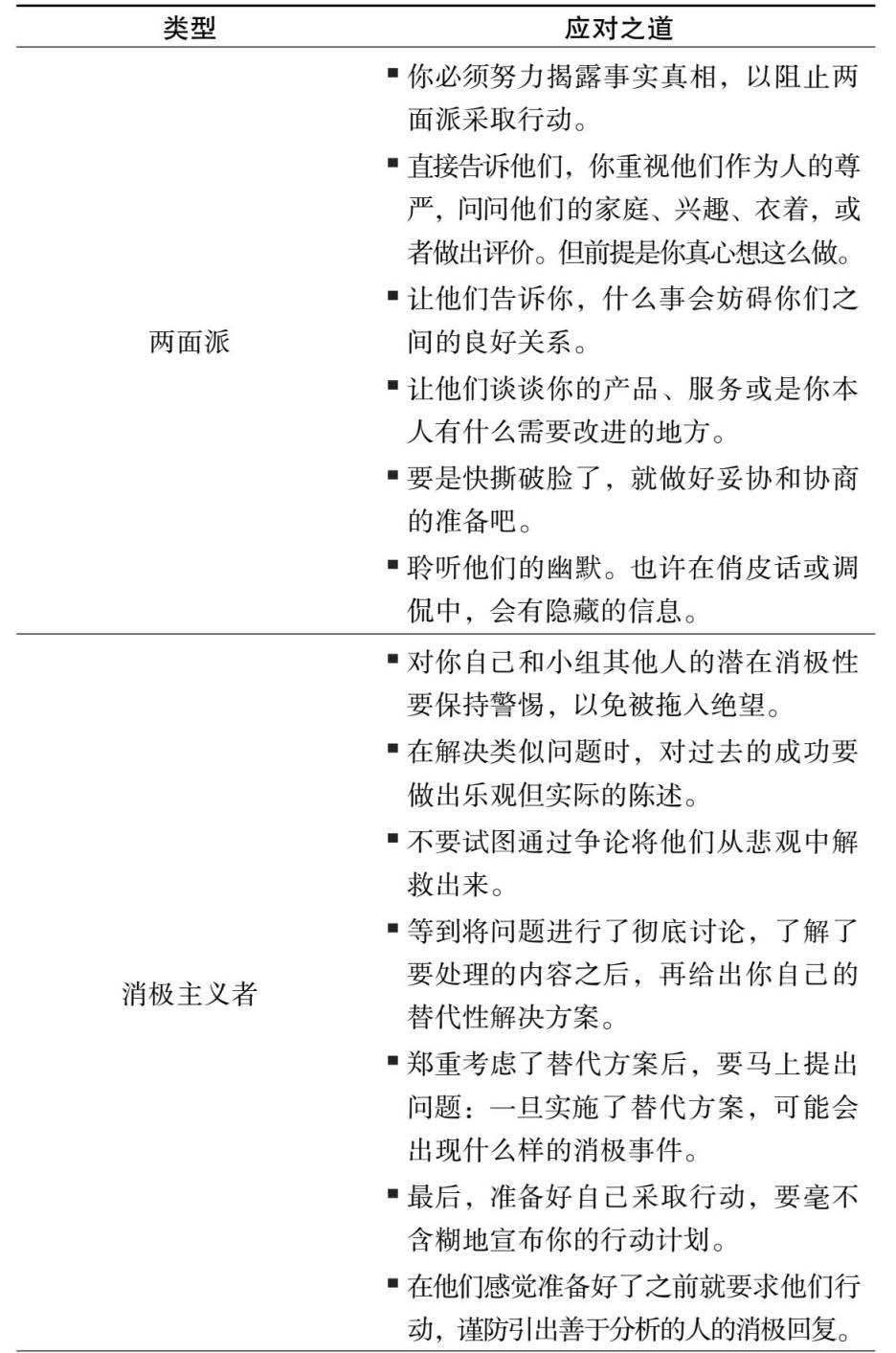 关系困局模式图