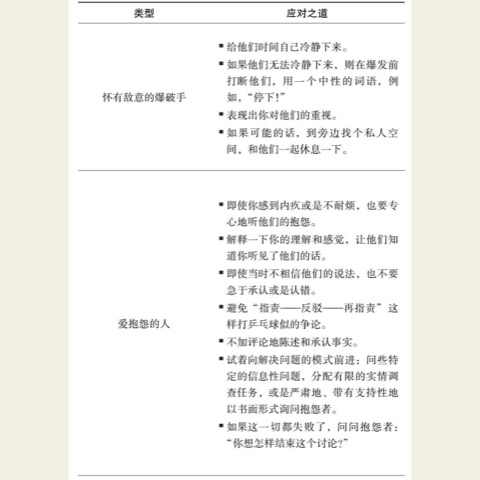 核心信念清单