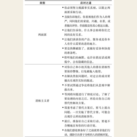 关系困局模式图