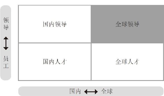 全球化人才神话