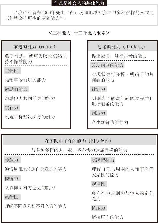 优秀人才定义偏差
