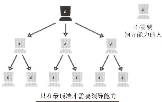 分散型决策的必要性