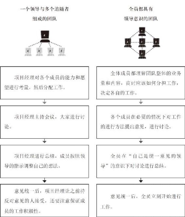 领导力不是职位说明书