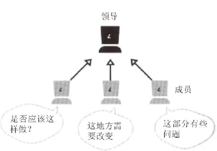 决策不是等待共识