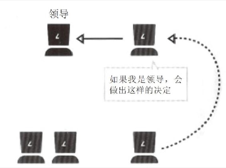 信息传达的结构感