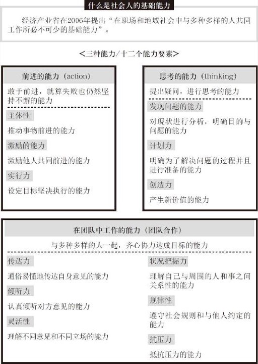 优秀人才定义偏差