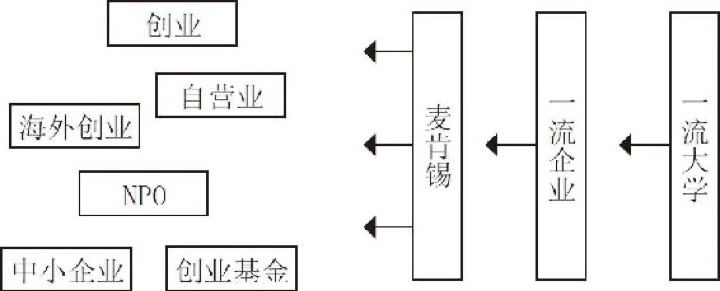 以领导力掌控人生