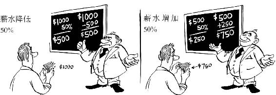 第1章 数字的合理性 图版 01