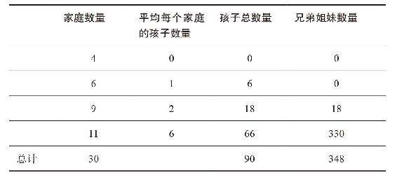 第2章 平均数的妙用 图版 04